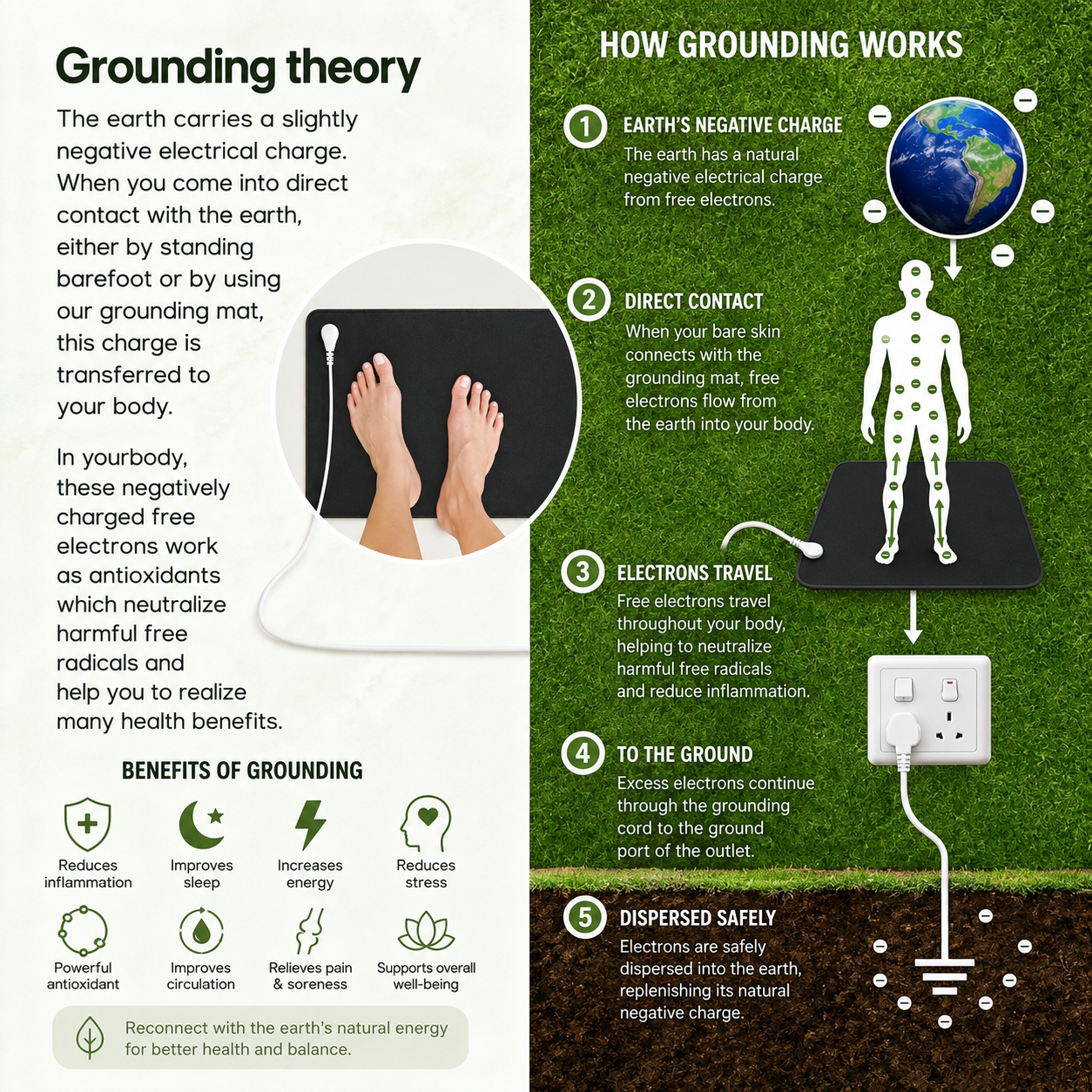 Restore Premium Grounding Mat